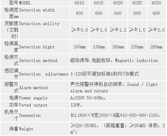 均衡型抗干擾高靈敏度檢針機(jī)-3.png